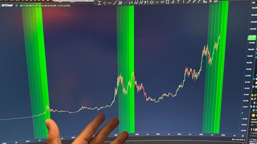 BITCOIN: THIS TIME IS NOT DIFFERENT...