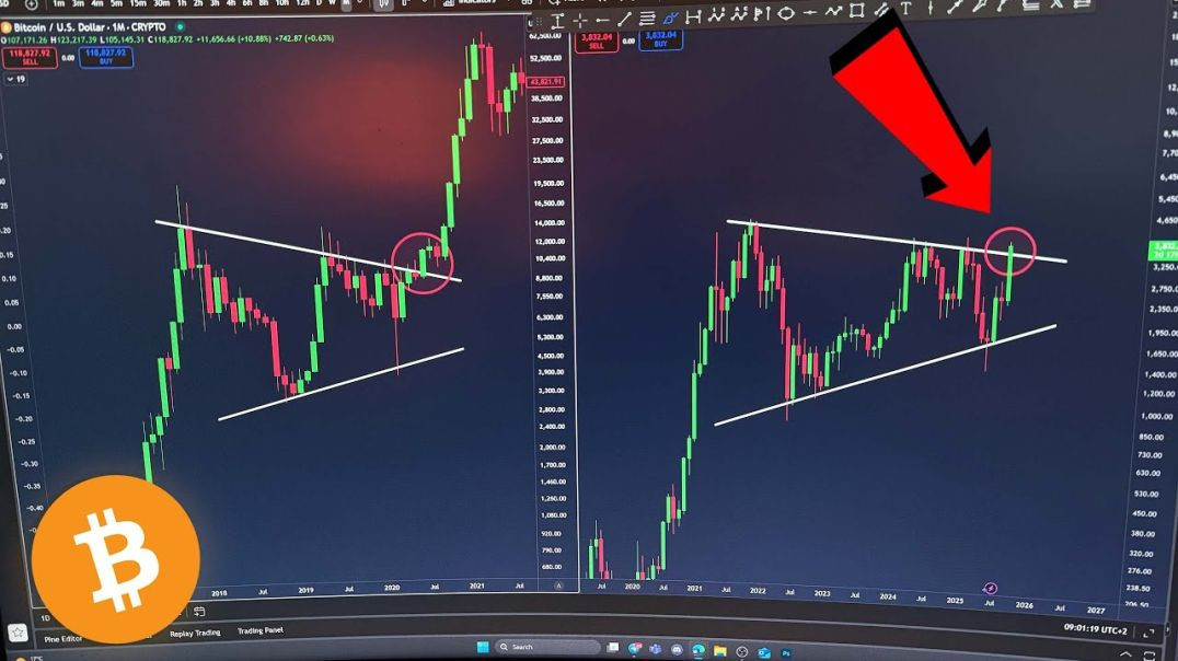 ⁣CRYPTO HISTORY IS REPEATING... (Don't Fade Now)