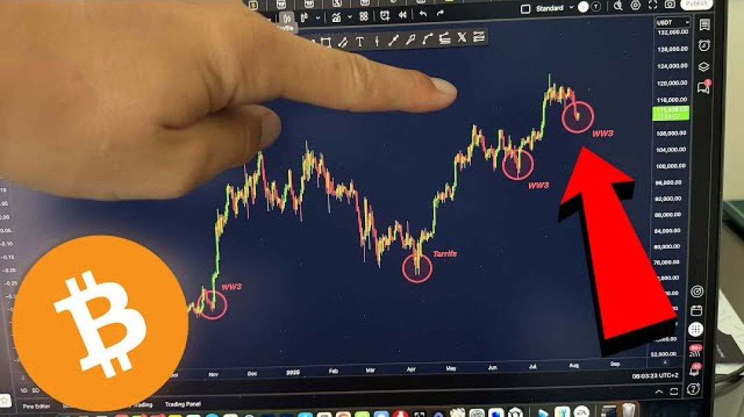 ⁣I'VE SEEN THIS BITCOIN TRAP BEFORE... (be warned)